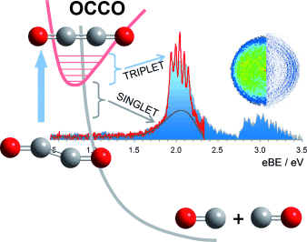Long-standing puzzle about a small molecule solved - Spectroscopic characterization of ethylenedione