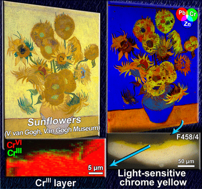 Darkening Colors in Van Gogh's <i>Sunflowers</i>? - Some, but not all, chrome yellow colors degrade over time, as revealed by detailed spectroscopic investigation of the color pigments in Van Gogh's <i>Sunflowers</i> painting