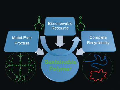 Sustainable Bioplastics for Biomedical Applications - Metal-free recyclable polyester produced from a biomass-derived compound
