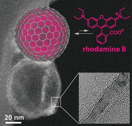 Loadable Nanocapsules - Carbon nanobubbles as containers with unusual loading and release properties