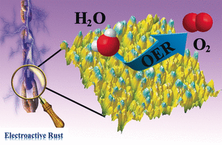 Rusty Steel Triggers Oxygen Evolution - Corroded stainless steel plate makes up an efficient water splitting electrode