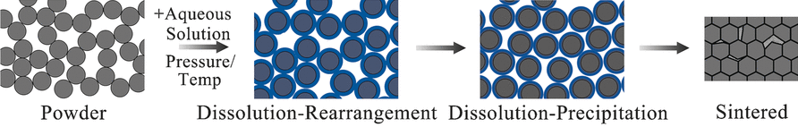 Cold-Fired Ceramics - Paradigm shift in ceramics production: cold sintering instead of high-temperature firing