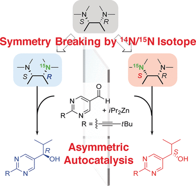 Hidden Chirality - Nitrogen-15 isotope can trigger asymmetric autocatalytic reactions toward chiral organic compounds