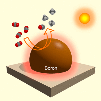 All in One Against CO<sub>2</sub> - Elemental Boron is an effective photothermocatalyst for the conversion of carbon dioxide