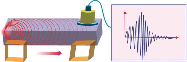 Raucous Crystals - Acoustic emissions from organic martensite analogues