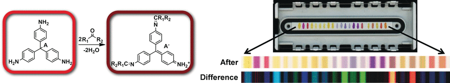 Name that Scotch - Colorimetric recognition of aldehydes and ketones
