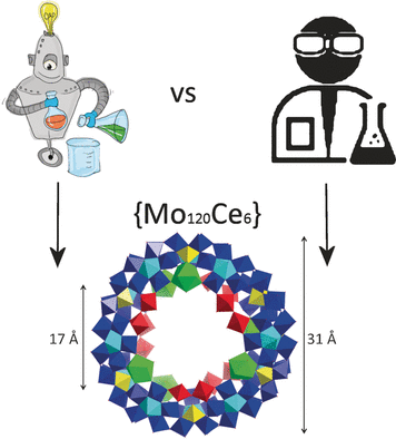 Man versus (Synthesis) Machine - Active machine learning for the discovery and crystallization of gigantic polyoxometalate molecules
