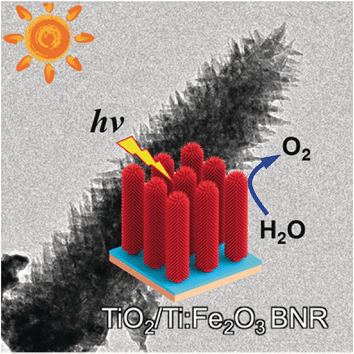 More Solar Power Thanks to Titanium - Modification of a hematite photoanode by a conformal titanium dioxide interlayer for effective charge collection