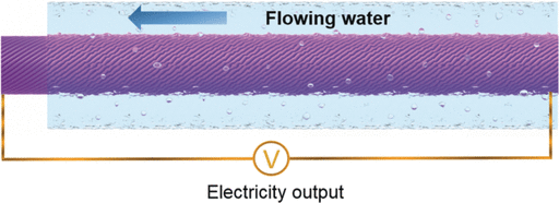 How To Draw Electricity from the Bloodstream - A one-dimensional fluidic nanogenerator with a high power-conversion efficiency