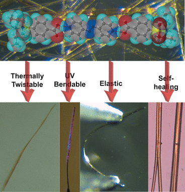 Organic Crystals Twist, Bend, and Heal - Thermally twistable, photobendable, elastically deformable, and self-healable soft crystal gives a multifunctional, all-in-one material