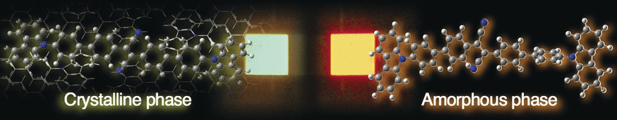 Smart Fluorescent Dyes - Modulating photo- and electroluminescence in a stimuli-responsive molecular dye