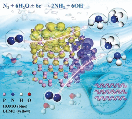 Ammonia by Phosphorus Catalysis - Ammonia synthesis through electroreduction of nitrogen on black phosphorus nanosheets