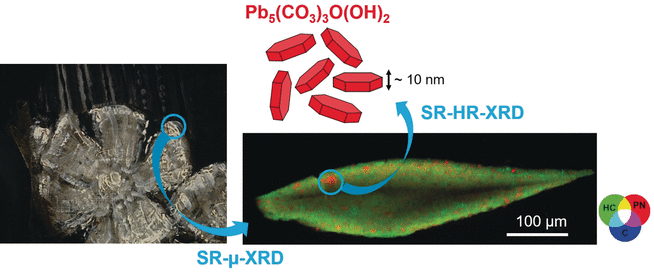 Maestro’s Techniques - Unusual plumbonacrite mineral resides in Rembrandt’s impasto, as seen by X-ray diffraction analysis
