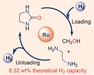 Chemical Hydrogen Storage System - Reversible liquid organic hydrogen carrier system made of simple organic chemicals