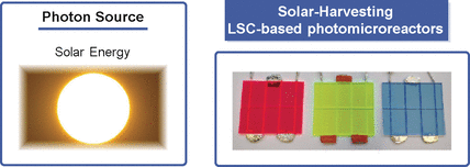 Colorful Microreactors Utilize Sunlight - Energy-Efficient Solar Photochemistry with Luminescent Solar Concentrators