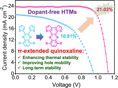 Purely Organic Hole Transporter - Dopant-free, humidity-stable organic layers give perovskite solar cells 21% efficiency