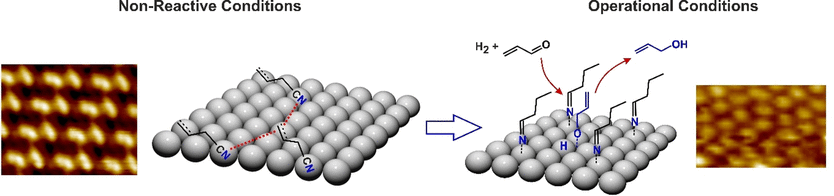 Molecular Assistance - Molecule layer aids chemoselective hydrogenation on solid palladium catalysts