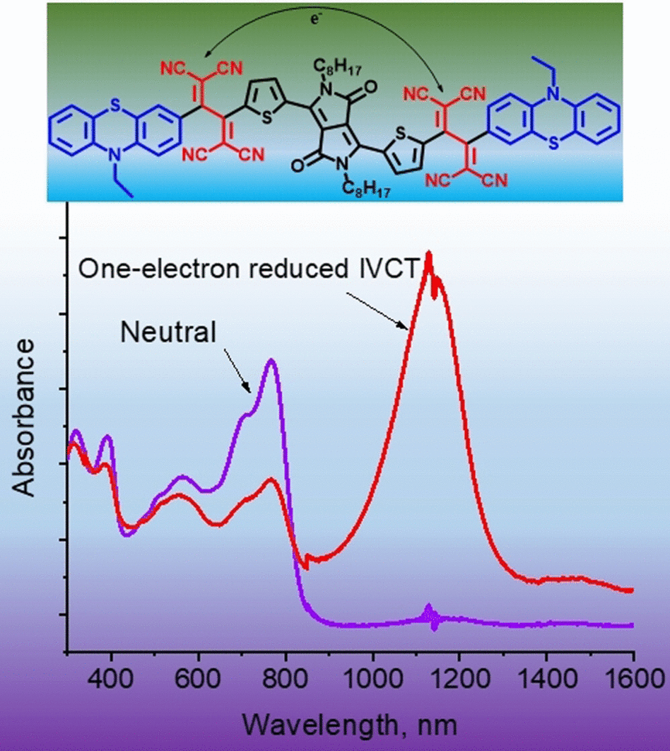 Switched on IR-Active Organic Pigments  - Organic mixed valence pigments absorb in the near infrared