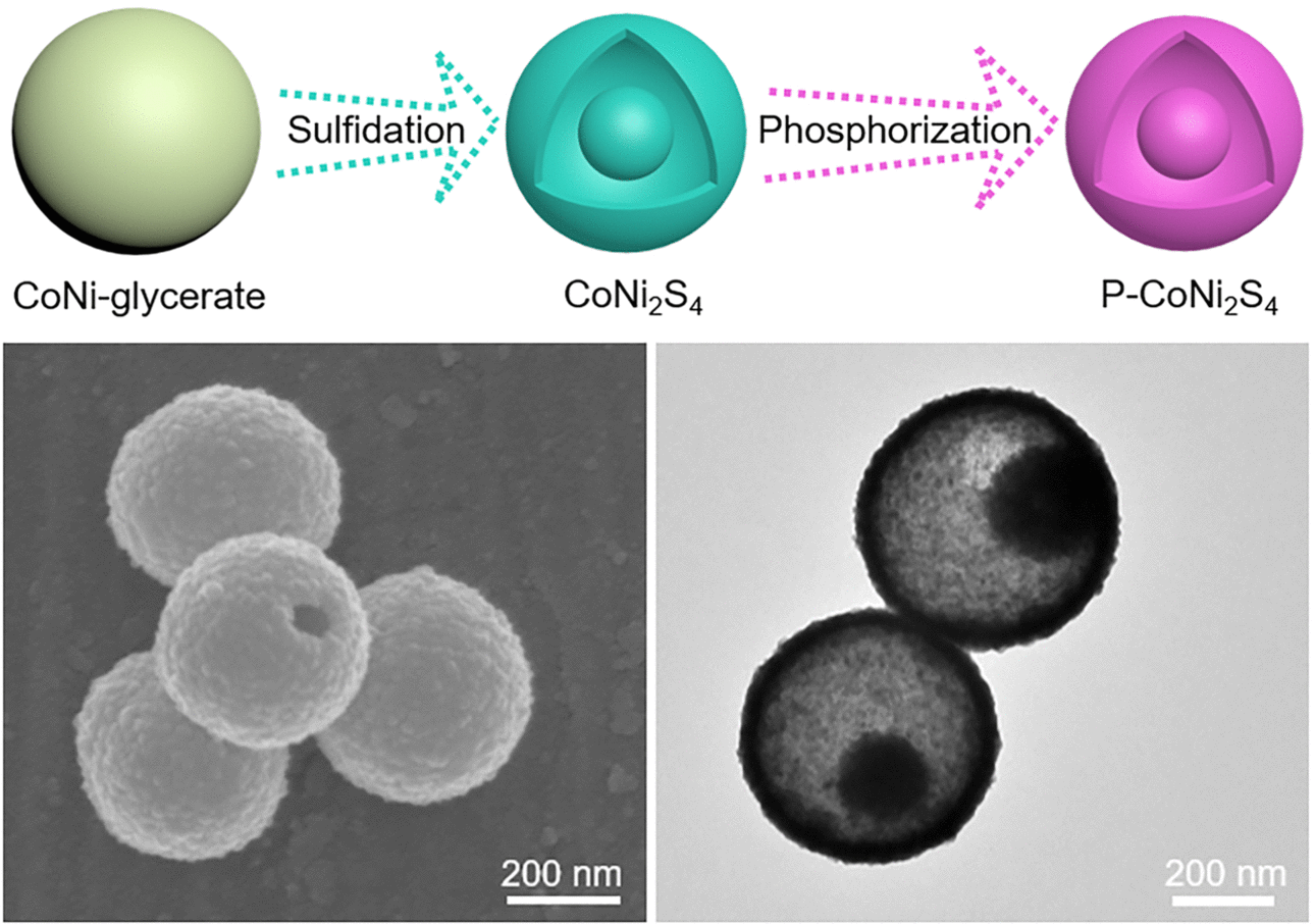 Cheaper Hydrogen Production - Efficient water and urea electrolysis with bimetallic yolk-shell nanoparticles