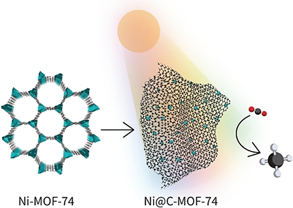 Methane from Carbon Dioxide - Efficient catalyst for the light-driven methanation of CO<sub>2</sub>