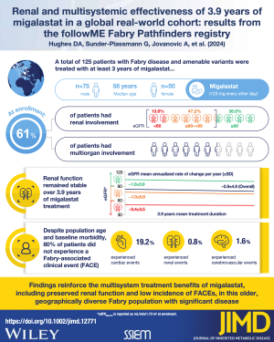 Renal and multisystem effectiveness of 3.9 years of migalastat in a global real-world cohort: Results from the followME Fabry Pathfinders registry Renal and multisystem effectiveness of 3.9 years of migalastat in a global real-world cohort: Results from the followME Fabry Pathfinders registry