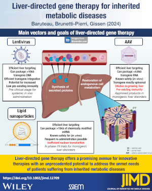 Liver-directed gene therapy for inherited metabolic diseases