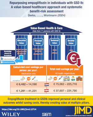 Repurposing empagliflozin in individuals with glycogen storage disease Ib: A value-based healthcare approach and systematic benefit-risk assessment
