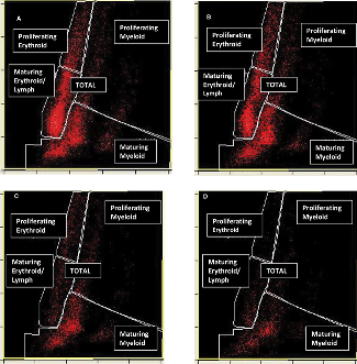 figure from Editor's Choice manuscript