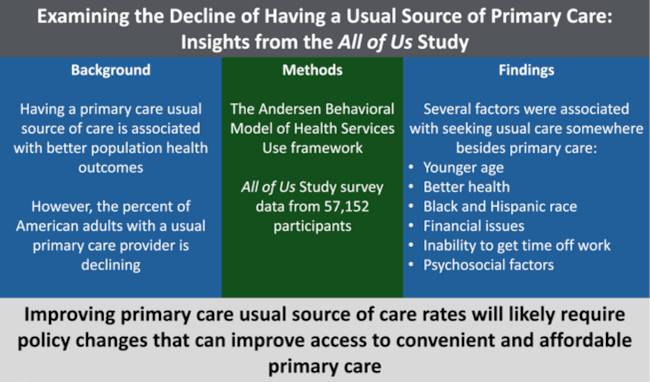 Examining Reasons for Using Non-Primary Care Providers as Usual Source of Health Care: Insights From the All of Us Study