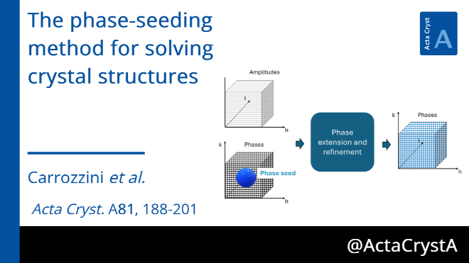 The phase-seeding method for solving non-centrosymmetric crystal structures: a challenge for artificial intelligence
