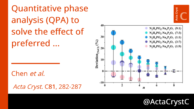 A developed method of quantitative phase analysis (QPA) to solve the effect of preferred orientation in phosphate materials